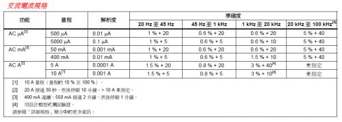 QQ截图20140423205102.png