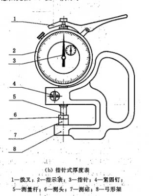 厚度表