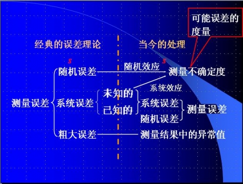 误差理论与不确定度关系图.JPG