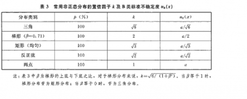 分布.JPG