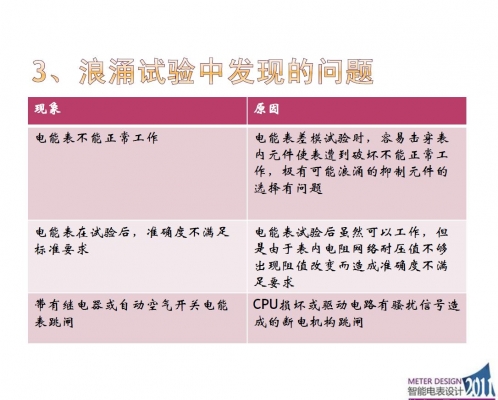 浪涌试验.JPG