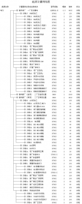 电能计量网络图