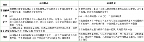 GBW  GSB区别