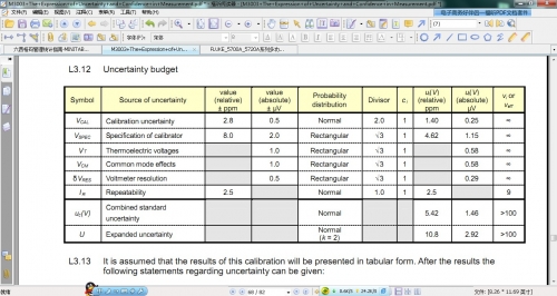 六位半数表直流电压1V量程cmc评定不确定度合成表