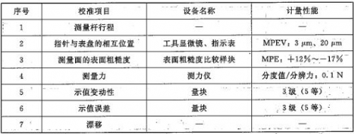 校准.jpg