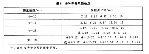 JJG21-2008
