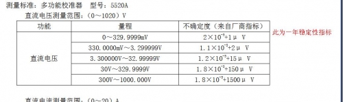 5520A指标.JPG