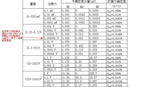 5520问题.JPG