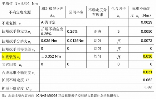 不确定度分量汇总表.jpg
