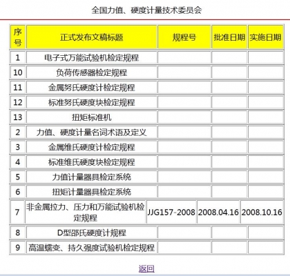 正式发布-力值硬度20120922.JPG