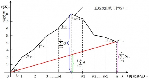 直线度曲线图.jpg