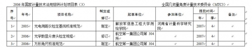 捕获《方形角尺》规范.JPG