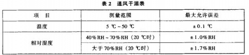 标准设备