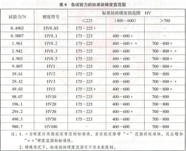 维氏硬度块.jpg
