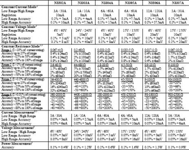 Agilent N3300系列电子负载技术指标.JPG