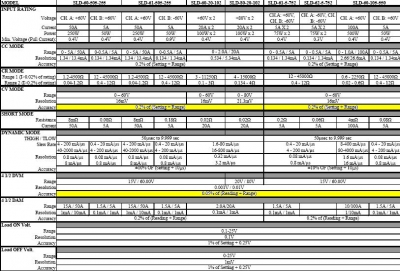 Elgar SLD系列电子负载技术指标.JPG