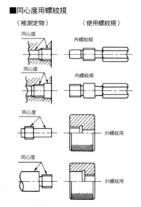 同轴度螺纹规.jpg